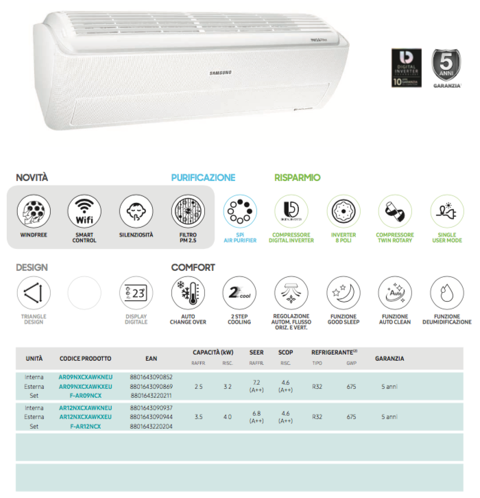 Condizionatore Monosplit Con Inverter Da 12000 Samsung Windfree Pure